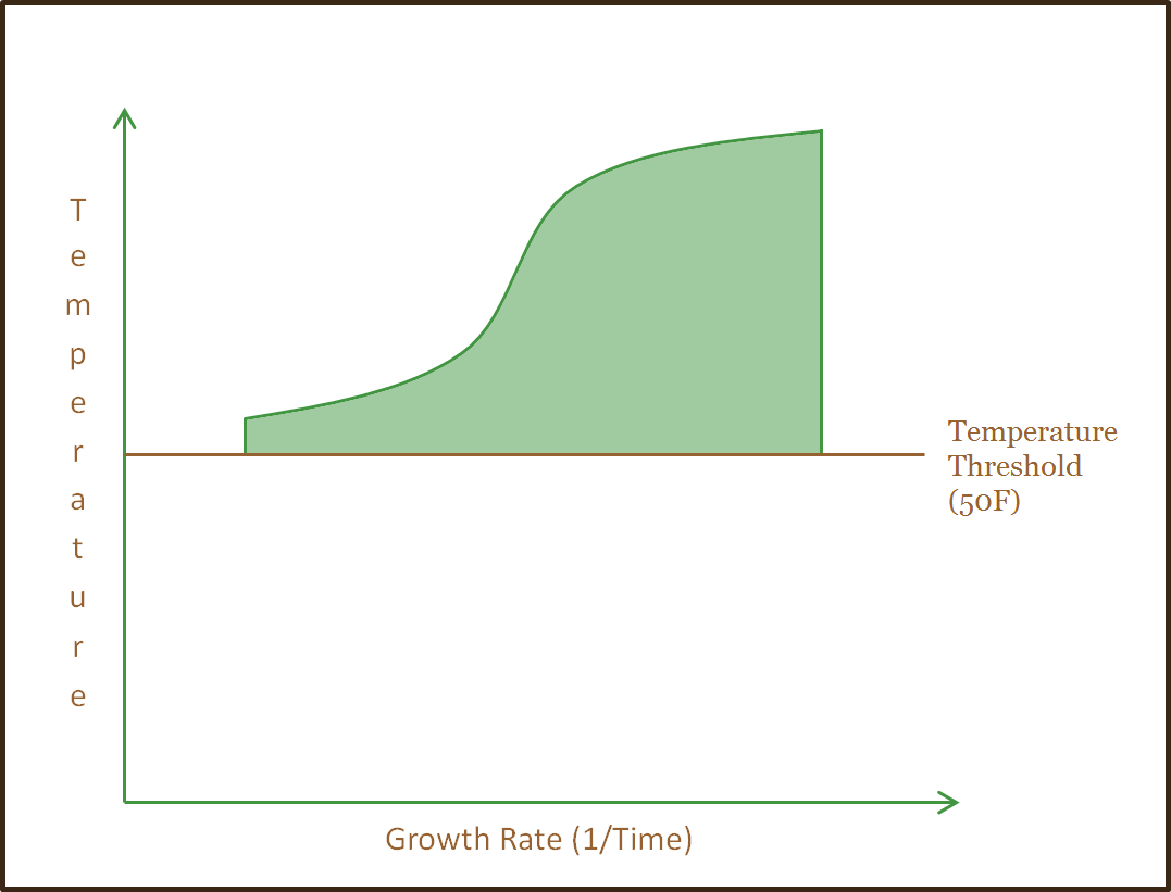 Example Graph
