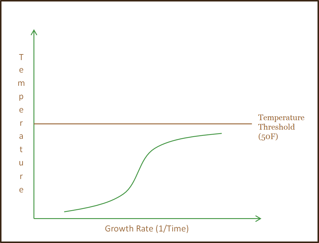 Example Graph