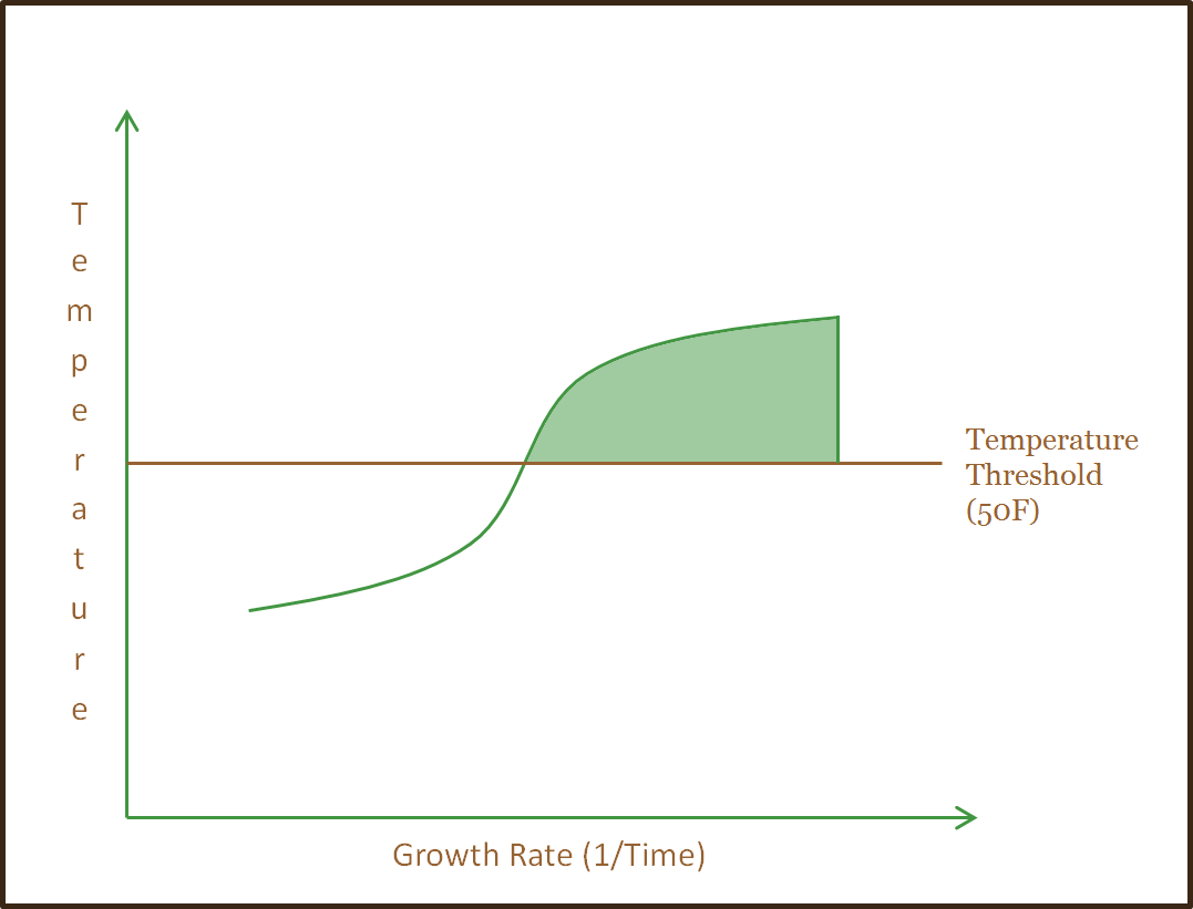 Example Graph